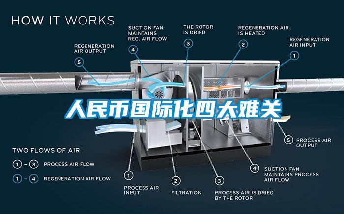 人民幣國際化四大難關(guān)