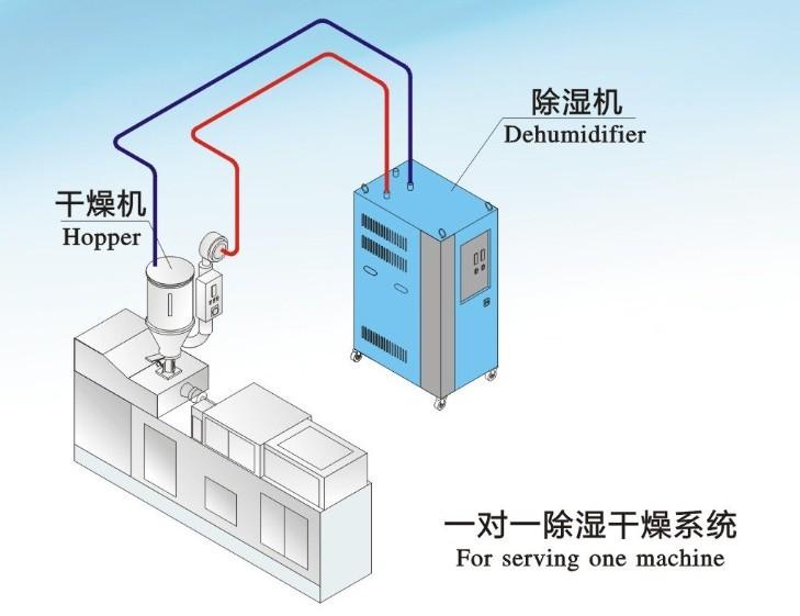 巧用地下室除濕機(jī),做好地下室的防潮除濕工作
