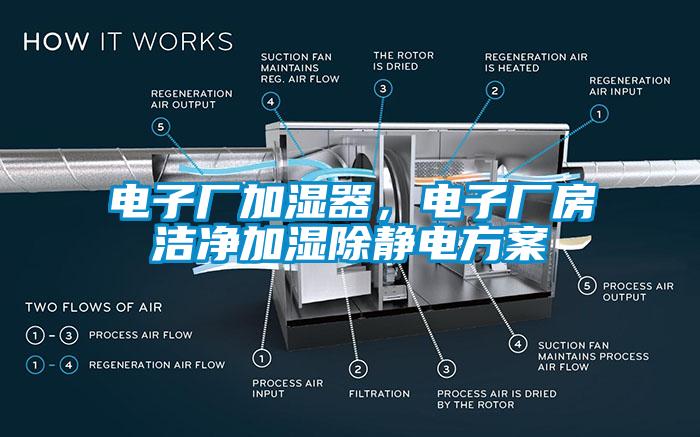 電子廠加濕器,電子廠房潔凈加濕除靜電方案