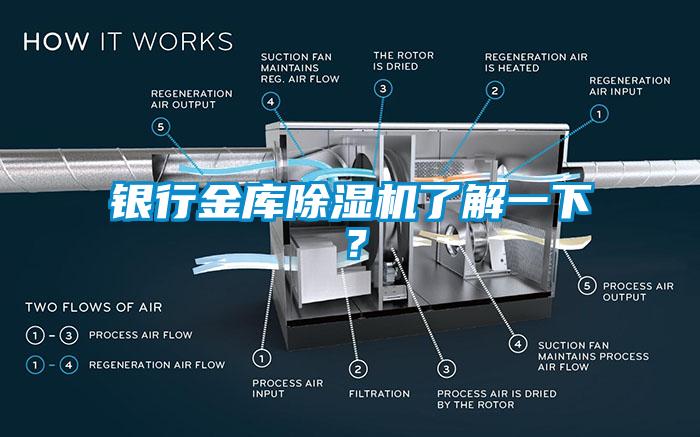 銀行金庫除濕機了解一下？