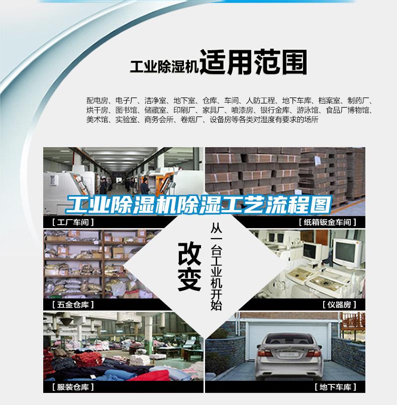 工業(yè)除濕機除濕工藝流程圖