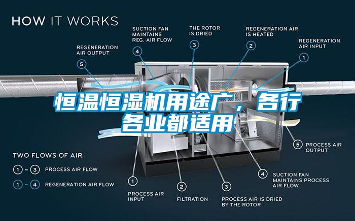 恒溫恒濕機用途廣,各行各業都適用