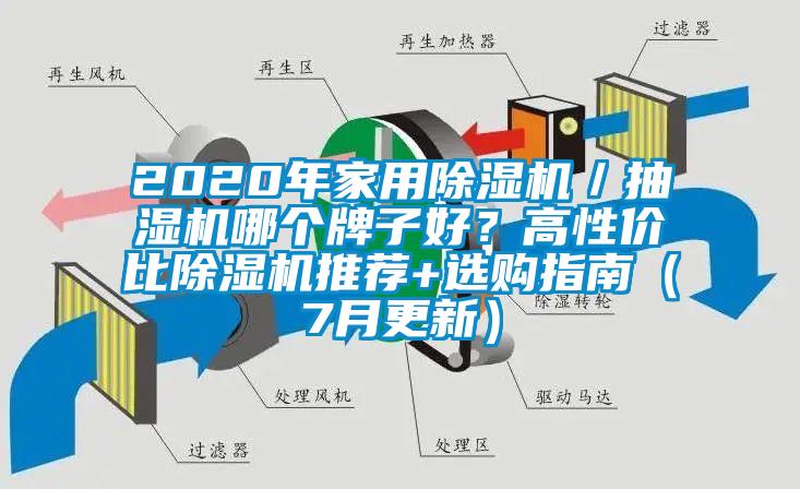 2020年家用除濕機/抽濕機哪個牌子好?高性價比除濕機推薦+選購指南(7月更新)