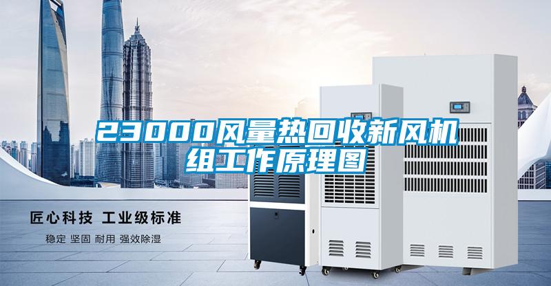 23000風(fēng)量熱回收新風(fēng)機組工作原理圖