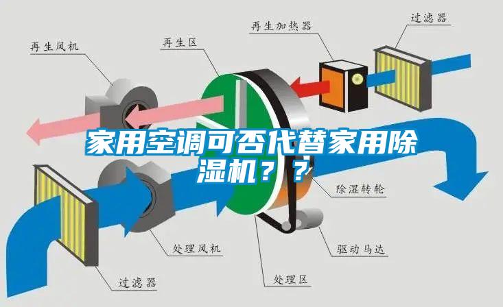 家用空調可否代替家用除濕機??