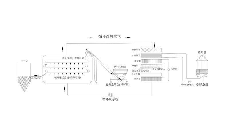 年省成本超200萬?電鍍污泥烘干機應(yīng)用案例及效益
